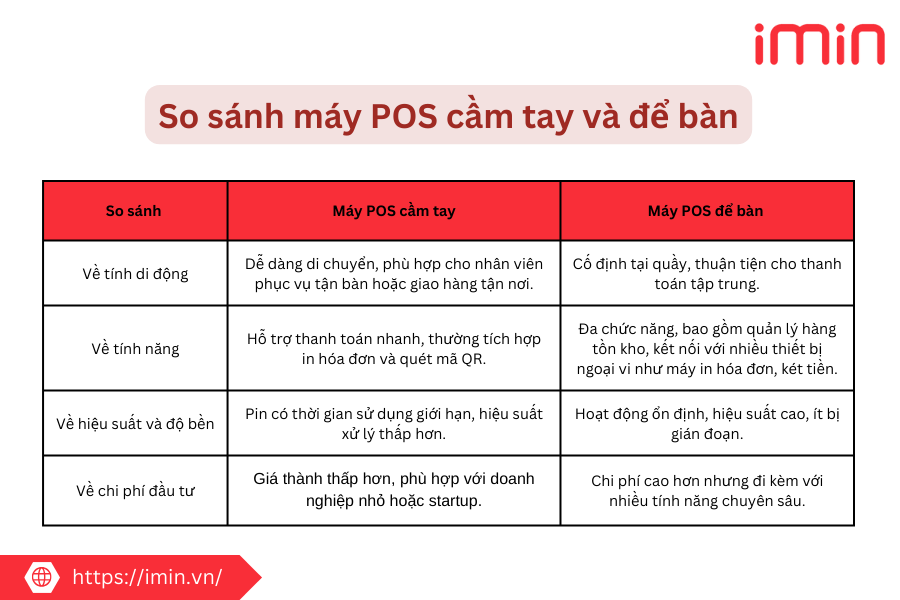 Nên lựa chọn máy POS cầm tay hay để bàn