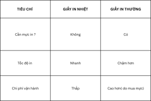 So sánh giấy in nhiệt và giấy in thường (truyền thống)