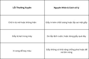 Những lỗi thường gặp khi sử dụng giấy in nhiệt