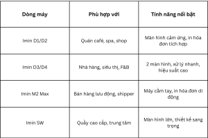 Các Dòng Máy POS Imin Phù Hợp Với Mọi Loại Hình Kinh Doanh