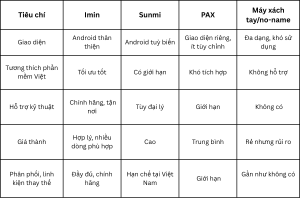So Sánh POS Imin Với Các Đối Thủ