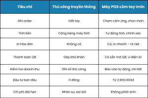 So sánh nhanh: Dùng Imin hay tiếp tục làm thủ công?