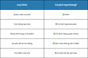 Phù hợp với mọi mô hình kinh doanh