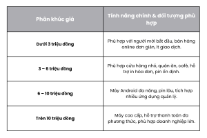 Máy POS cầm tay có giá bao nhiêu? Phân khúc giá phổ biến hiện nay