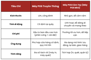 So sánh với máy POS truyền thống: Vì sao nhiều cửa hàng chọn thiết bị di động hơn?