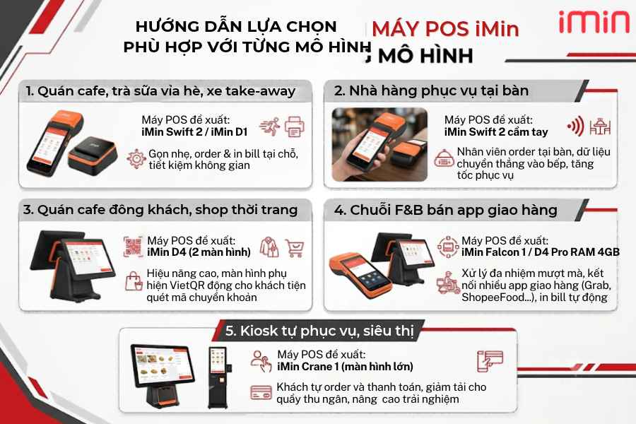 Máy POS iMin